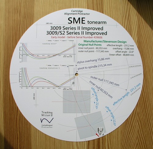 Sme 3009 series impr - ii, impr.